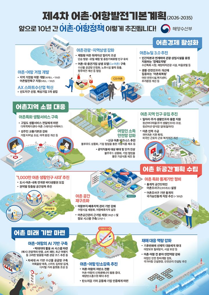해수부, 어촌의 새로운 미래 기반 구축 위해 중장기 계획 수립