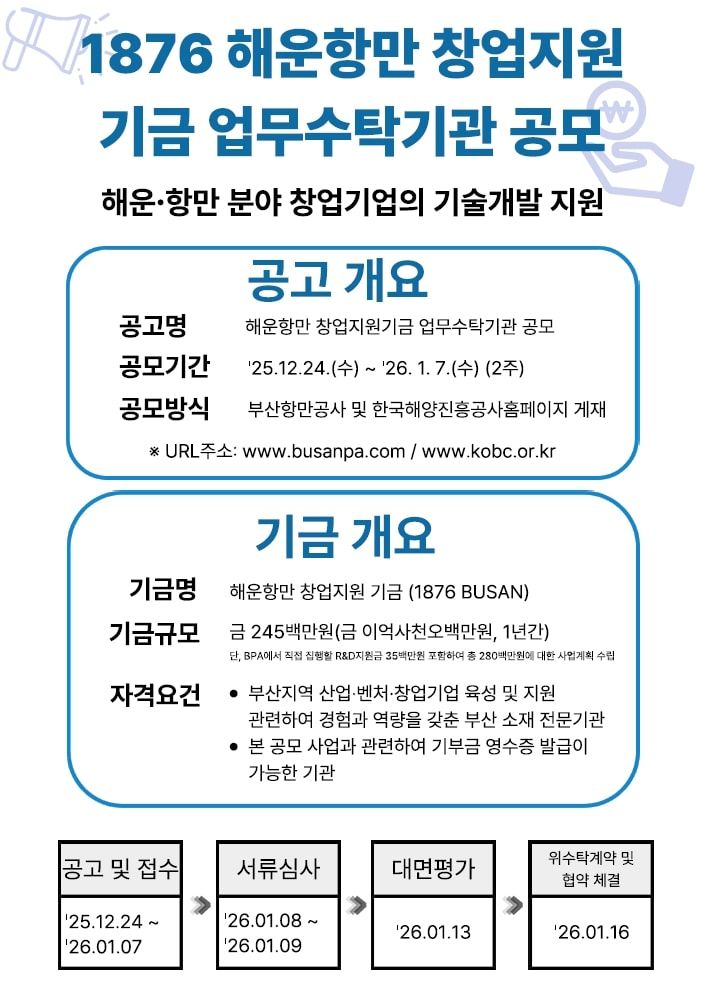 [부산=뉴시스] '1876 Busan' 운영기관 공모 포스터. (사진=한국해양진흥공사 제공) 2025.12.24. photo@newsis.com *재판매 및 DB 금지