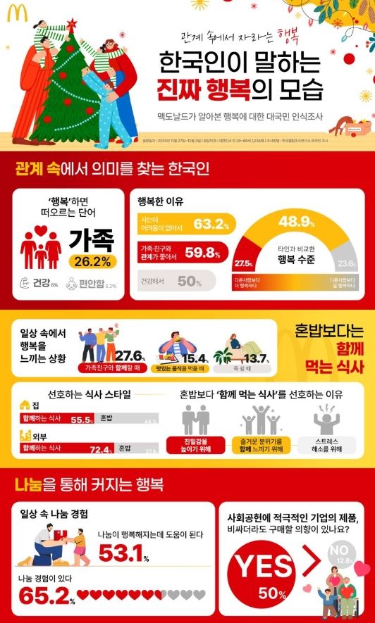 [뉴시스] (사진 = 한국맥도날드) 2025.12.24. *재판매 및 DB 금지