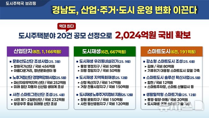 [창원=뉴시스]경남도 도시주택국, 2025년 주요 성과 브리핑 자료.(사진=경남도 제공) 2025.12.24. photo@newsis.com