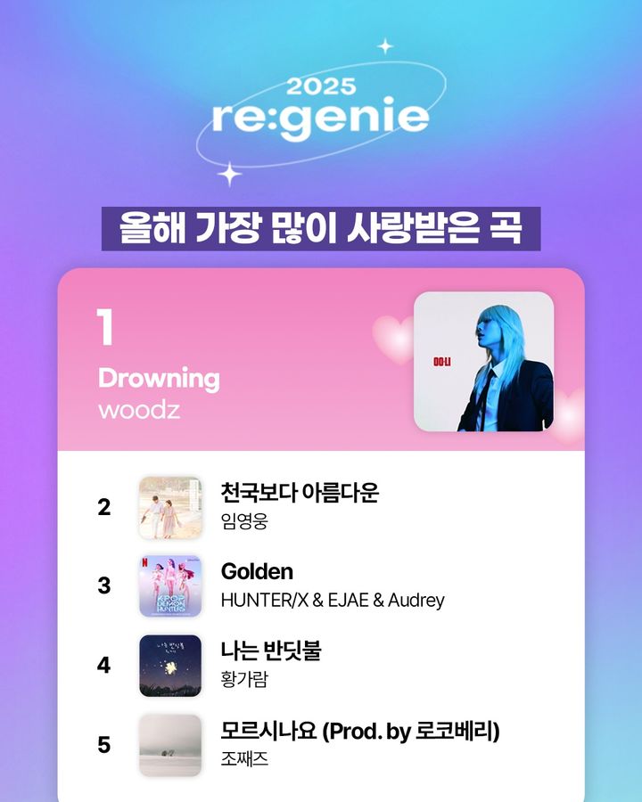 KT Genie Music の今年最も人気のある曲はウッズの「Drowning」