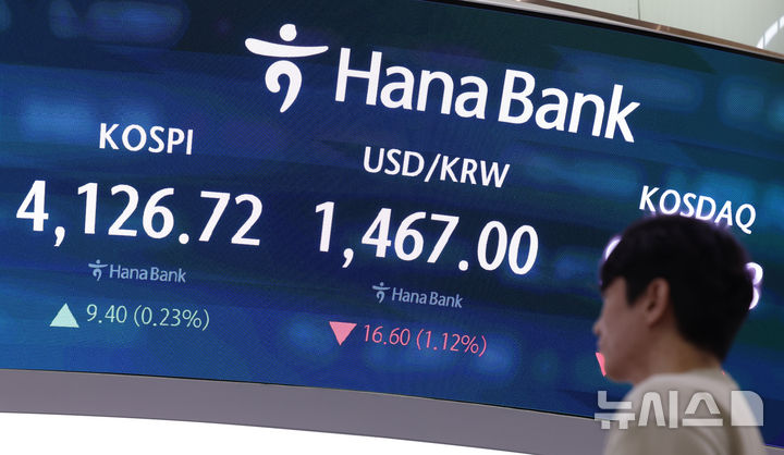 [서울=뉴시스] 이영환 기자 = 코스피가 전 거래일(4117.32)보다 18.92포인트(0.46%) 상승한 4136.24에 개장한 24일 오전 서울 중구 하나은행 딜링룸 전광판에 지수가 표시되고 있다. 코스닥 지수는 전 거래일(919.56)보다 1.45포인트(0.16%) 오른 921.01, 서울 외환시장에서 원·달러 환율은 전 거래일 주간거래 종가(1483.6원)보다 1.3원 오른 1484.9원에 출발했다. 2025.12.24. 20hwan@newsis.com