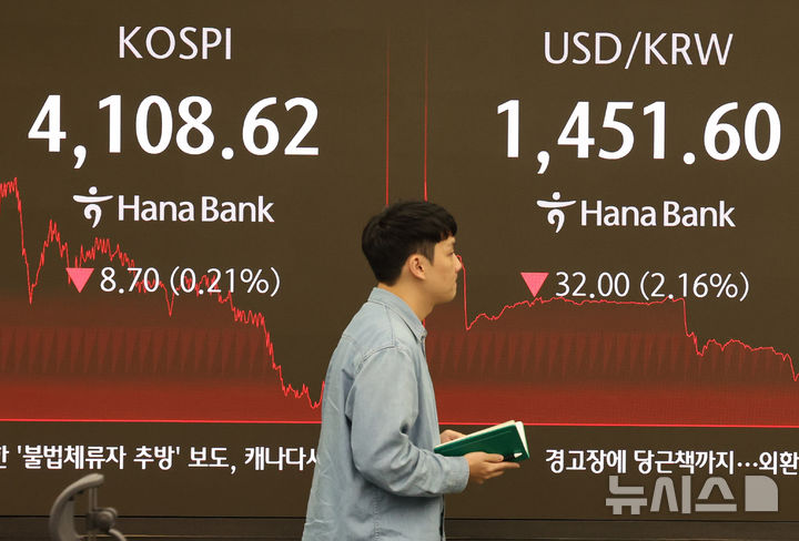 [서울=뉴시스] 배훈식 기자 = 24일 오후 서울 중구 하나은행 딜링룸 전광판에 코스피가 전 거래일 보다 8.70 포인트(0.21%) 내린 4108.62 포인트를 나타내고 있다. 원달러 환율은 32.00원(2.16%) 내린 1451.60원. 2025.12.24. dahora83@newsis.com