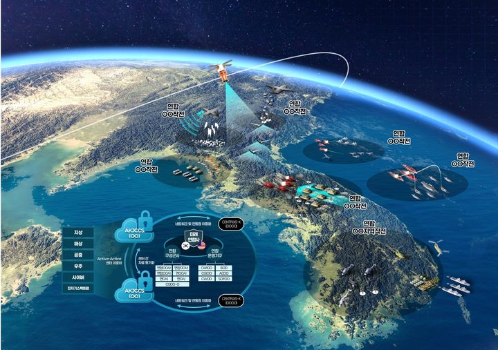 [서울=뉴시스] 한화시스템 연합지휘통제체계 운용 개념도. (사진=한화시스템) *재판매 및 DB 금지