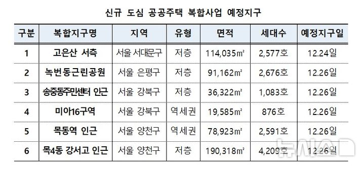 [서울=뉴시스] 신규 도심 공공주택 복합사업 예정지구. (자료= 한국토지주택공사 제공)