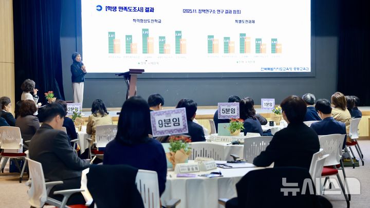 [전주=뉴시스]윤난슬 기자 = 2025년 전북특별자치도교육청 결산. 학력 신장 모습. (사진=전북교육청 제공) photo@newsis.com