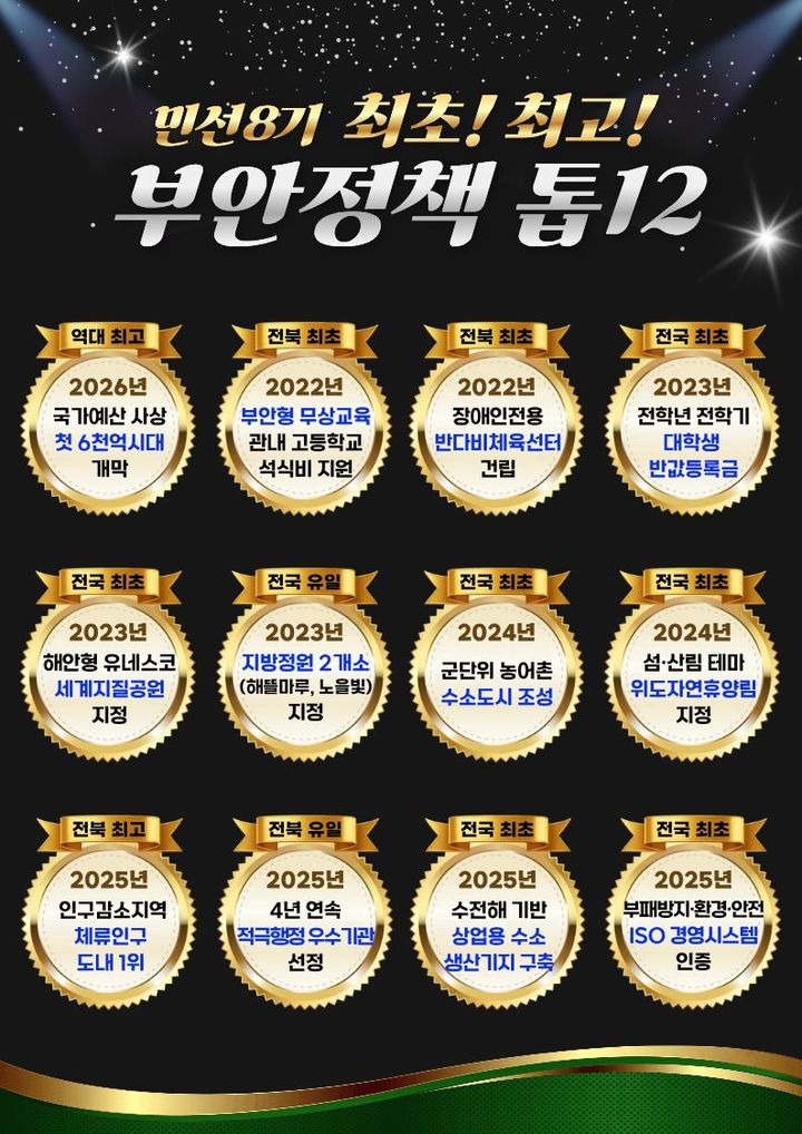 부안군이 산정한 민선 8기 '최초·최고 정책 톱12' 발표