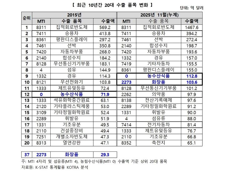  *재판매 및 DB 금지