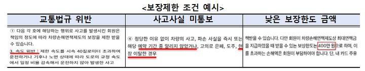 [서울=뉴시스] 한국소비자원이 밝힌 카셰어링 보장제한 조건 예시. (사진=한국소비자원 제공) *재판매 및 DB 금지
