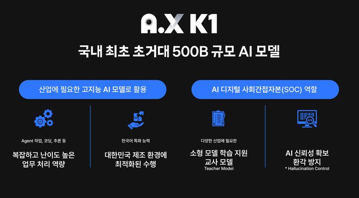 [서울=뉴시스] SK텔레콤이 국내 최초 매개변수 500B(5천억 개) 규모의 초거대 AI 모델 'A.X K1'을 30일 과학기술정보통신부 주최 '독자 AI 파운데이션 모델 대국민 보고회'에서 공개한다. (사진=SKT 제공)&nbsp; *재판매 및 DB 금지