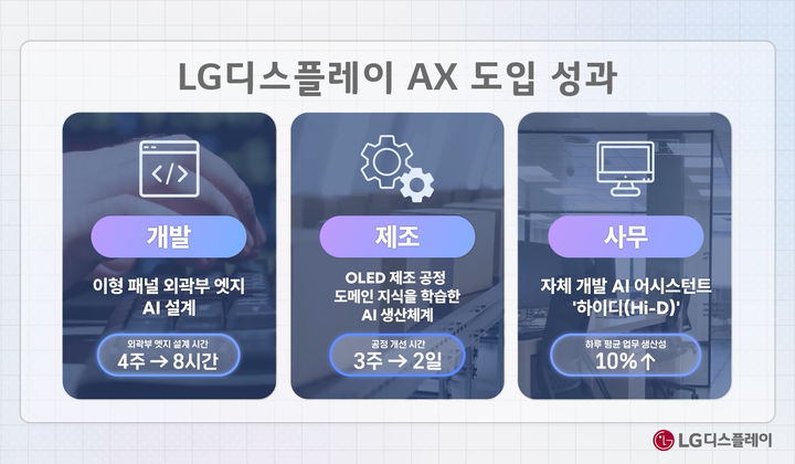 "한달 작업, 8시간이면 끝"…LGD AX의 진화[산업계 AI 심장을 가다⑥]