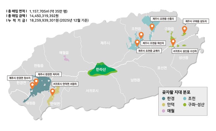 [제주=뉴시스] 2025년 12월 기준 제주곶자왈공유화재단이 공유화 운동을 통해 매입한 곶자왈 현황. (사진=제주곶자왈공유화재단 제공) 2025.12.28. photo@newsis.com *재판매 및 DB 금지