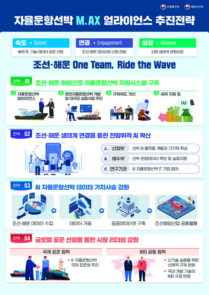 자율운항 선박 AI 전환 위한 얼라이언스 가동…민관 협력 강화