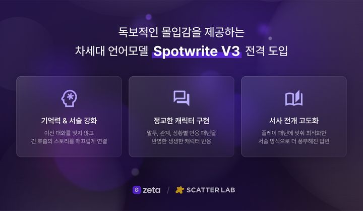 [서울=뉴시스] 스캐터랩이 인공지능(AI) 픽션 플랫폼 '제타' 언어모델을 개선했다고 29일 밝혔다. (사진=스캐터랩 제공) *재판매 및 DB 금지