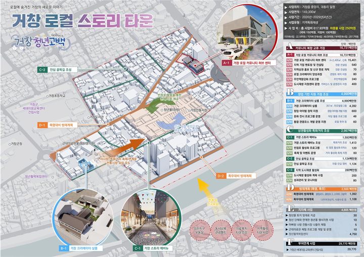 [거창=뉴시스] 전통시장지구 도시재생사업 (사진=거창군 제공) 2025. 12. 29. photo@newsis.com *재판매 및 DB 금지