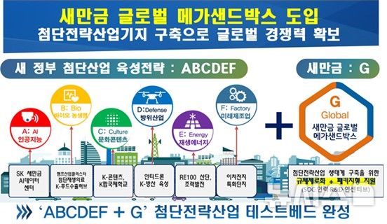 [전주=뉴시스] 새만금 글로벌 메가샌드박스 구상도. (이미지= 전북자치도 제공) *재판매 및 DB 금지