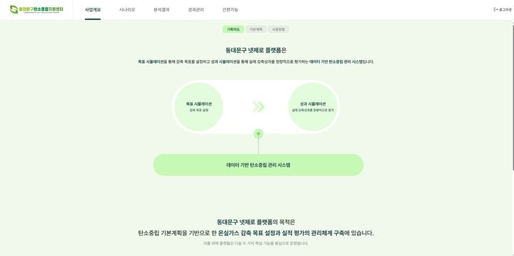 [서울=뉴시스] 넷제로 플랫폼 화면. 2025.12.29. (자료=동대문구 제공) *재판매 및 DB 금지