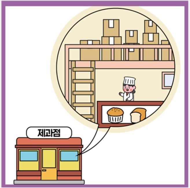 카폐 등 휴게음식점내 복층구조 높이 제한 완화. 자료 국무조정실 *재판매 및 DB 금지