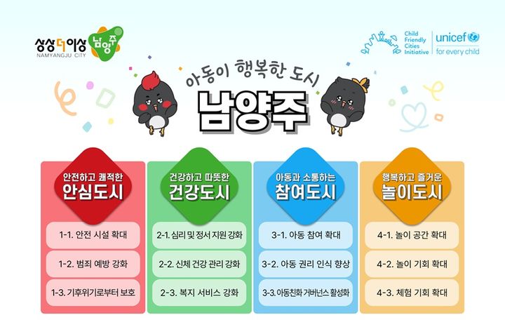 [남양주=뉴시스] 아동친화도시 조성 전략. (사진=남양주시 제공) 2025.12.29. photo@newsis.com *재판매 및 DB 금지