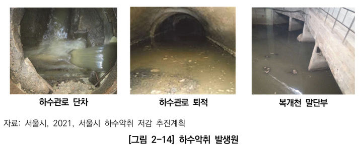 [서울=뉴시스]하수 악취 발생원. 2025.12.29. (사진=서울연구원 제공) *재판매 및 DB 금지