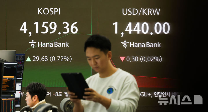 [서울=뉴시스] 김선웅 기자 = 코스피가 전 거래일(4129.68)보다 16.80포인트(0.41%) 오른 4146.48, 서울 외환시장에서 원·달러 환율이 전 거래일 주간거래 종가(1445원)보다 4원 내린 1441원에 출발한 29일 오전 서울 중구 하나은행 본점 딜링룸에서 딜러들이 업무를 수행하고 있다. 2025.12.29. mangusta@newsis.com