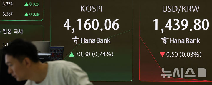 [서울=뉴시스] 김선웅 기자 = 코스피가 전 거래일(4129.68)보다 16.80포인트(0.41%) 오른 4146.48, 서울 외환시장에서 원·달러 환율이 전 거래일 주간거래 종가(1445원)보다 4원 내린 1441원에 출발한 29일 오전 서울 중구 하나은행 본점 딜링룸에서 딜러가 업무를 수행하고 있다. 2025.12.29. mangusta@newsis.com