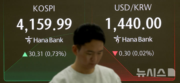 배당락일 국내 증시 흐름 관련 이미지
