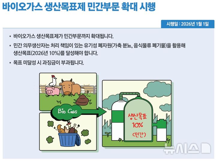 [세종=뉴시스]정부는 내년에 달라지는 제도와 법규 사항 등을 알기 쉽게 정리한 '2026년부터 이렇게 달라집니다' 책자를 발간했다.(사진=자료 캡쳐) 