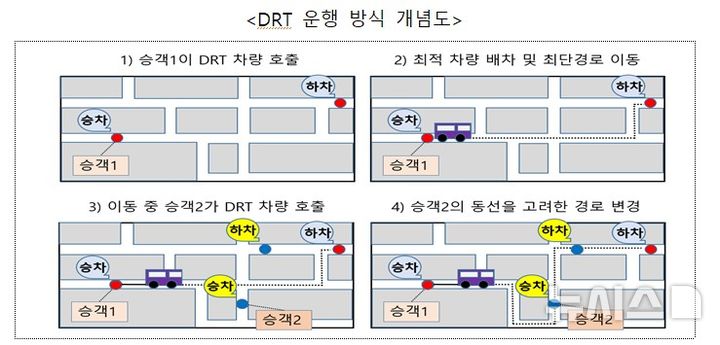 국토부, '부르면 오는 버스' 수요응답형교통(DRT) 가이드라인 배포