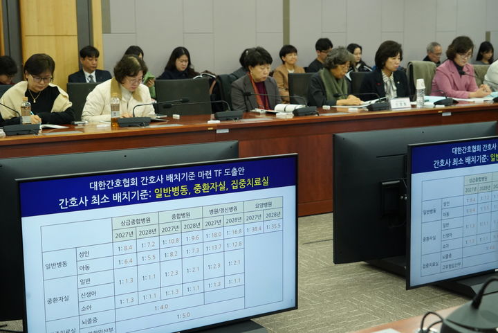 [서울=뉴시스] 대한간호협회는 30일 오전 국회의원회관에서 '의료기관 간호사 최소 배치기준 마련 토론회'를 열고 '의료기관 간호사 최소 배치기준(안)'을 발표했다. (사진=대한간호협회 제공) 2025.12.30. photo@newsis.com *재판매 및 DB 금지