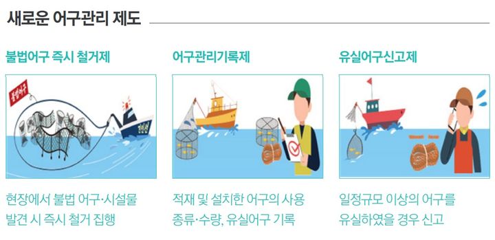 폐어구 발생 예방 위한 새로운 어구관리제도 실시[새해 달라지는 것]