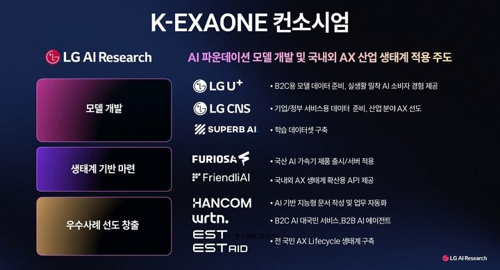 LG AI연구원, 'K-엑사원' 공개…美·中 목표 모델 추월