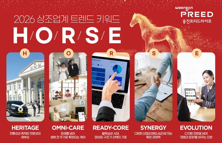 [서울=뉴시스] 웅진프리드라이프가 2026년 상조업계 키워드로 뽑은 'H.O.R.S.E' (사진=웅진프리드라이프 제공) 2026.01.01. photo@newsis.com *재판매 및 DB 금지