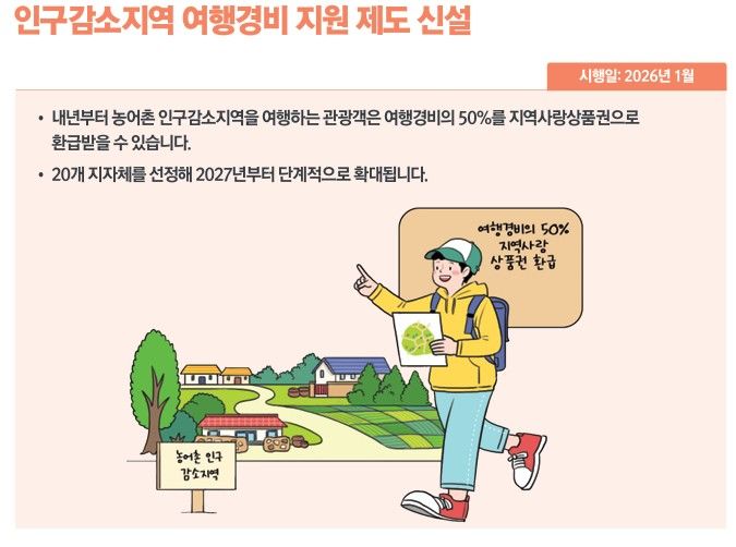 2026년부터 인구감소지역 관광객에게 여행 경비 50%를 환급해주는 지역사랑 휴자 지원 제도를 실시한다. (기획재정부, 문화체육관광부 제공) *재판매 및 DB 금지
