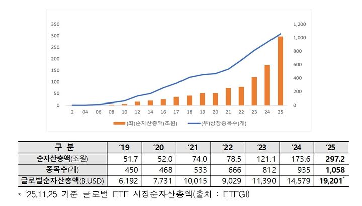 (자료=한국거래소 제공) photo@newsis.com *재판매 및 DB 금지