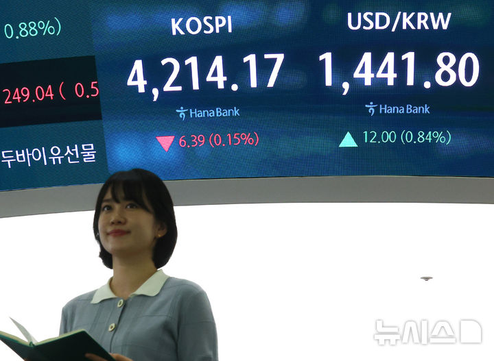 [서울=뉴시스] 박주성 기자 = 지난 30일 서울 외환시장에서 원·달러 환율은 전 거래일(1429.8원)보다 9.2원 오른 1439.0원에 주간 거래를 마감했다. 2025.12.31. park7691@newsis.com