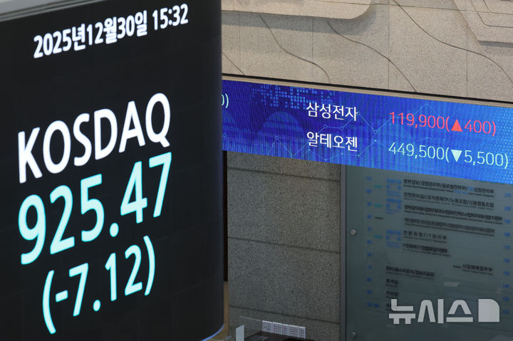 [서울=뉴시스] 권창회 기자 = 2025년 국내 증시 폐장일인 지난 30일 오후 서울 영등포구 한국거래소 전광판에 삼성전자 종가가 표시되고 있다. 이날 코스피는 전 거래일 대비 6.39포인트(0.15%) 하락한 4,214.17, 코스닥은 7.12포인트(0.76%) 하락한 925.47으로 장을 마쳤다2025.12.30. kch0523@newsis.com