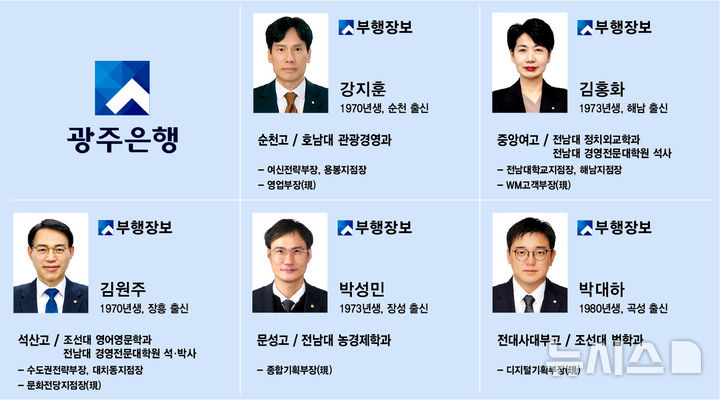 [광주=뉴시스] 광주은행은 30일 본부 조직개편과 함께 부행장보 5명을 신규 선임하는 임원 인사를 단행했다. (그래픽=광주은행 제공) photo@newsis.com