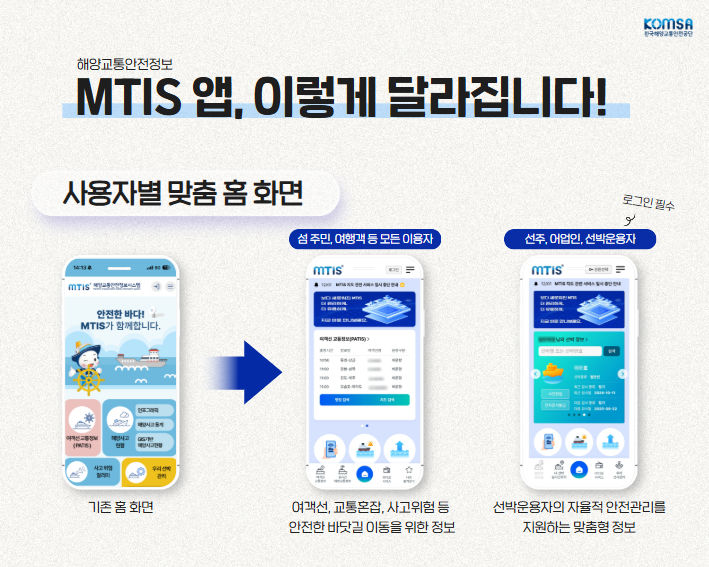 해양 교통안전 정보앱 'MTIS' 사용자 맞춤형 플랫폼 개편