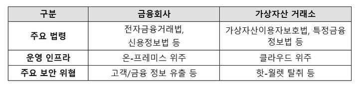 [서울=뉴시스] 금융보안원 취약점 분석·평가기준 개정 내용. (사진=금융보안원 제공) 2025.12.31. photo@newsis.com *재판매 및 DB 금지