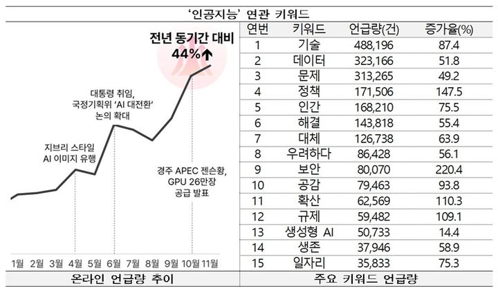 인공지능 관련 키워드. (문화체육관광부 제공) *재판매 및 DB 금지