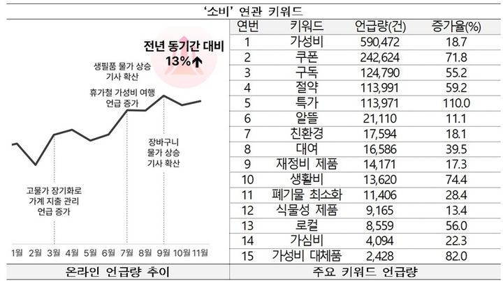 소비 관련 키워드. (문화체육관광부 제공) *재판매 및 DB 금지