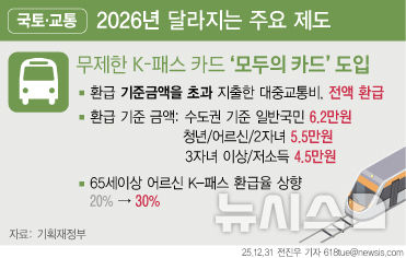 모두의카드 도입 관련 그래픽