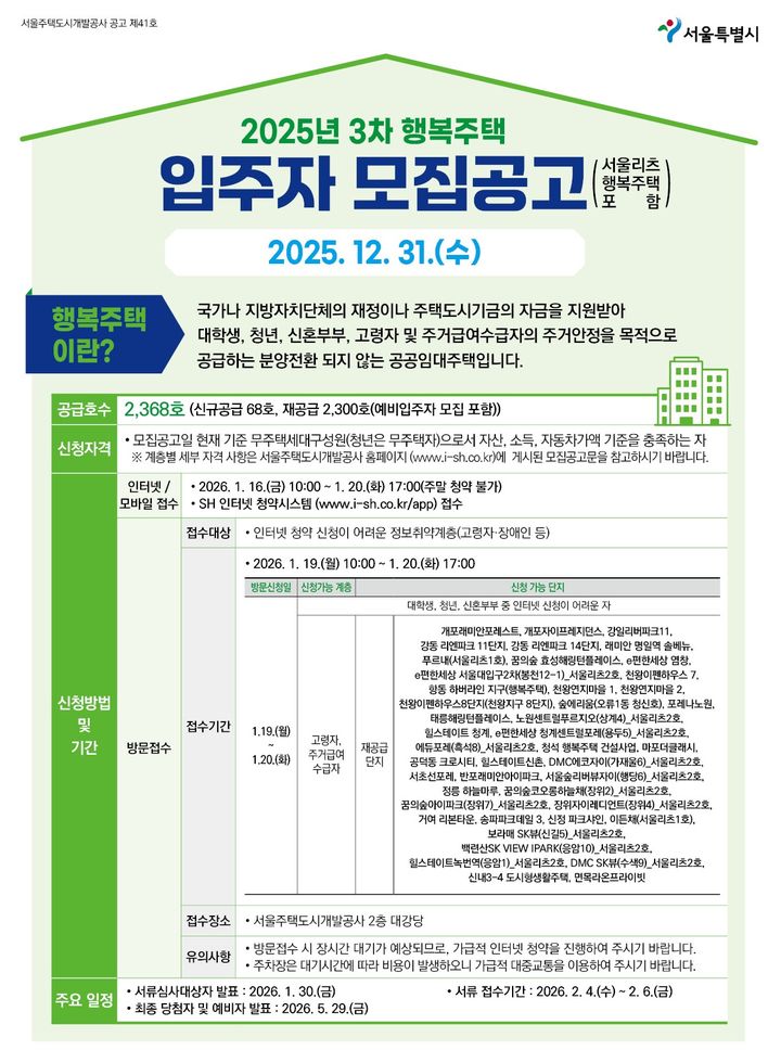 [서울=뉴시스] SH, 행복주택 2368세대 공급…주변 시세 60~80%. 2025.12.31. (자료=SH 제공) *재판매 및 DB 금지