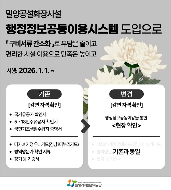 [밀양=뉴시스] 밀양공설화장시설 행정정보 공동이용 시스템 안내 포스터. (사진= 밀양시 제공) 2025.12.31. photo@newsis.com *재판매 및 DB 금지