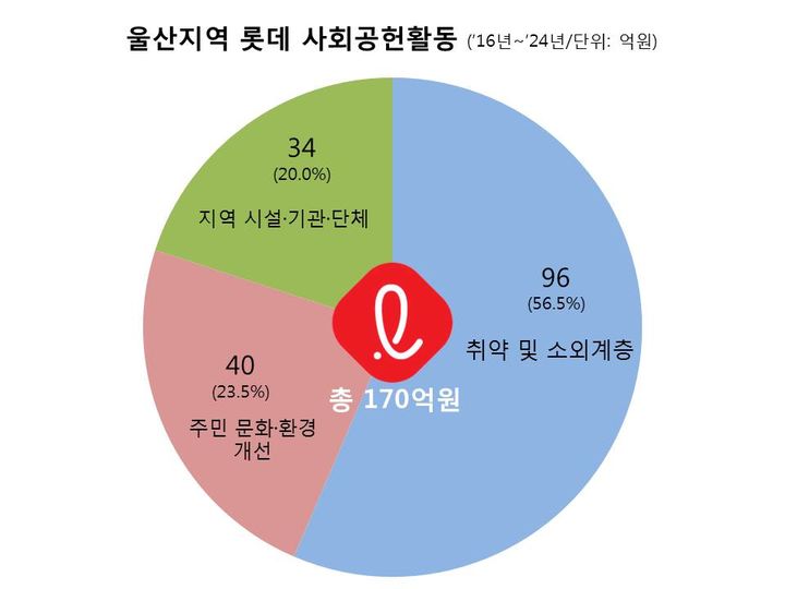 [울산=뉴시스] *재판매 및 DB 금지