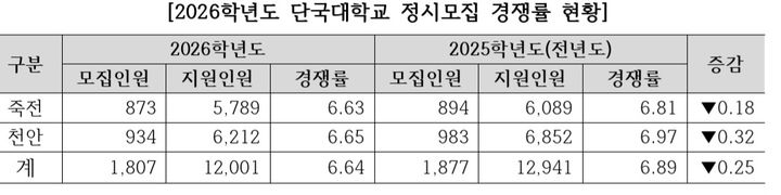 지원현황 *재판매 및 DB 금지