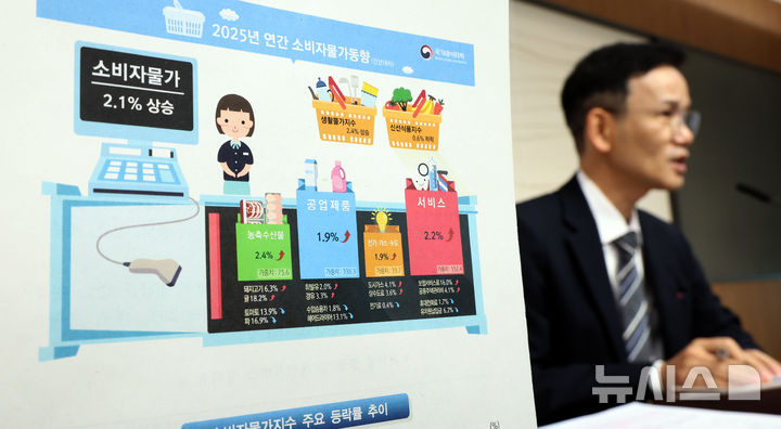 [세종=뉴시스] 강종민 기자 = 이두원 국가데이터처 경제동향통계심의관이 31일 세종시 정부세종청사에서 2025년 12월 및 연간 소비자물가동향을 발표하고 있다.&nbsp; 2025년 연간 소비자물가지수는 전년에 비해 2.1% 상승한 것으로 나타났다. 2025.12.31. ppkjm@newsis.com