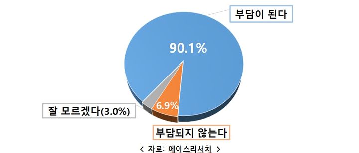 신년 여론조사 *재판매 및 DB 금지