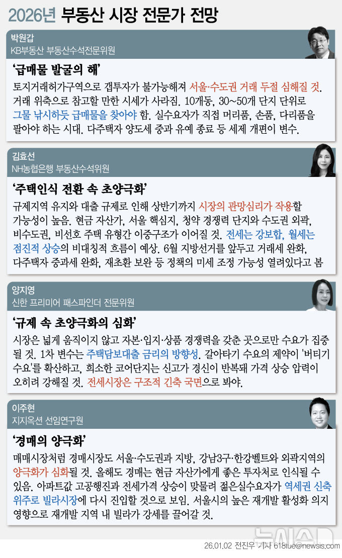 "급매물 발굴의 해…토허제 일부 해제해도 영향 제한적"[2026 부동산 전망]③